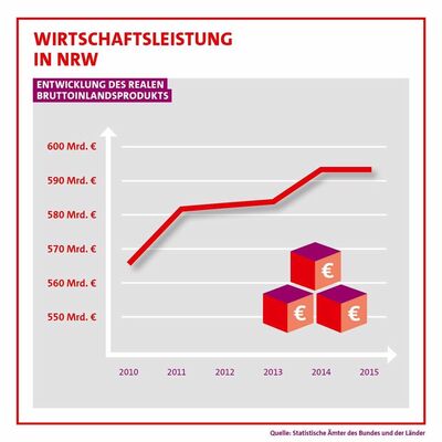 Grafik: NRWSPD-Fraktion